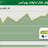 المؤشر يخترق حاجز 6700 نقطـة في أعلى إغلاق منذ أسـبوعين
