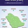 إصدار 952 عقداً للأراضي السكنية عبر تطبيق "سكني" خلال أكتوبر الماضي إصدار 952 عقداً للأراضي السكنية عبر تطبيق "سكني" خلال أكتوبر الماضي