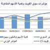 «إستراتيجيا»: عودة الأموال الساخنة إلى البورصة وتوقعات إيجابية لأرباح الربع الثالث