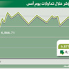 المؤشر يستهل الأسـبوع مرتفعًا إلى 6877 نقطـة