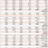 محفظة القبس تحقق ربحاً طفيفاً جداً الأسهم التشغيلية الممتازة تدفع ثمن التقاعس الحكومي في تحفيز بيئة الأعما ل