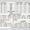 الطقس المتوقع خلال اليومين المقبلين