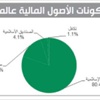 53 تريليون دولار تكلفة مشاريع البنية التحتية حتى العام 2030
