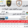 الشباب يستدرج الاتحاد في كلاسيكو ملتهب