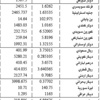 الدولار 1507.5 ليرات