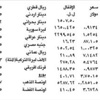 الدولار 1507,5 ليرات الدولار 1507,5 ليرات