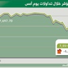 استقرار الاسهم الامريكية عند الفتح