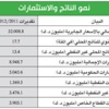 استثمارات بـ 9.7 مليار دينار العام المقبل