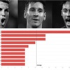 كريستيانو نصف القوة التهديفية لريال مدريد في ليغا2014 -