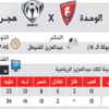 الوحدة أمام هجر في صراع الهروب من القاع