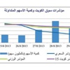 «استراتيجيا»: الصغار يبيعون.. والصناديق والمحافظ تشتري