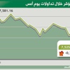 المؤشر يتراجع مجددا ويفقد 56 نقطة