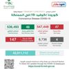 الصحة : تسجيل 47 إصابة جديدة بفيروس كورونا و 46 حالة تعافي
