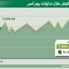 المؤشر يختم الأسبوع مرتفعاً إلى مستوى 7095 نقطة المؤشر يختم الأسبوع مرتفعاً إلى مستوى 7095 نقطة
