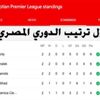 جدول ترتيب الدوري المصري 2021 قبل نهاية منافسات الجولة الثانية