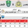 النصر والأهلي في صراع ملتهب على المركز الرابع
