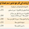 إضراب «الكويتية» في يومين: إلغاء 111 رحلة.. و4 ملايين دينار خسائر متوقعة إضراب «الكويتية» في يومين: إلغاء 111 رحلة.. و4 ملايين دينار خسائر متوقعة