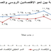 العلاقات الروسية – الصينية من منظار إقتصادي