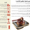 النطق في قضية خلية تنظيم القاعدة اليوم