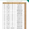 "تعليم تبوك" يعتمد نتائج فائزي مسابقة "مدرستي الرقمية"