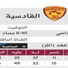 القادسية.. القلب مع ديربي القصيم والعين على نقاط النصر!!