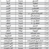 منصور البدر لـ «الراي»: قريباً... أجراس الهاتف ستقرع في 60 ألف وحدة سكنية عبر الألياف الضوئية