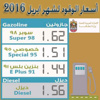 شرْعَنة الشرعية اليمنية