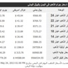 اسعار الذهب اليوم فى اليمن .. اليوم الجمعة