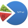 استطلاع: 77% من العرب يرغبون بتنحي الأسد