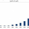 خلال الربع الأول من العام 2013