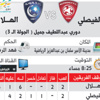 الهلال يدافع عن صدارته أمام الفيصلي الهلال يدافع عن صدارته أمام الفيصلي