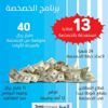 إعداد خطط الخصخصة في 13 قطاعا خلال 24 شهرا إعداد خطط الخصخصة في 13 قطاعا خلال 24 شهرا