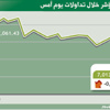المؤشر يتراجع مقتربا من 7000 نقطة