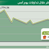 المؤشر يواصـل التراجـع ويهبط إلى 6745 نقطـة