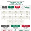 "الصحة": 314 إصابة جديدة بكورونا وتعافي 341