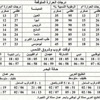 أحوال الطقس في الدولة لليومين المقبلين