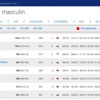 المنتخب الوطني يحتل المرتبة الثامنة عشر في ترتيب الفيفا