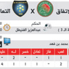 الاتفاق الجـريح يخشى طمـوح التعـاون