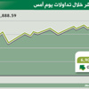 المؤشر يستهل الأسبوع بـ 6900 نقطة المؤشر يستهل الأسبوع بـ 6900 نقطة