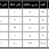 تقرير : كريستسانو 158 هدف خلال 154 مباراة