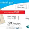 5 مليارات ريال سنويا أجور الموظفين في المنظمات غير الربحية