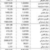 الدولار 1507,5 ليرات