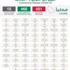 "الصحة": 401 إصابة جديدة بكورونا وتعافي 466