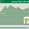 «سابك» و«الراجحي» يقودان المؤشر للتراجع إلى مستوى 7025 نقطة