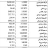 الدولار 1507.5 ليرات