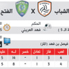 الشباب والفتح في لقاء سباق الصدارة