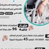 وزيرة التخطيط: مليار جنيه استثمارات لذوي الاحتياجات الخاصة لتنفيذ 96 مشروعًا تنمويًا
