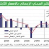5.4 في المئة النمو المتوقع للكويت هذا العام
