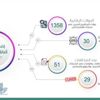 أمانة الشرقية تُنفذ 1358 جولة رقابية على المراكز التجارية بالمنطقة أمانة الشرقية تُنفذ 1358 جولة رقابية على المراكز التجارية بالمنطقة