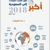 تفاصيل مبيعات السيارات بالسعودية والدول المستوردة منها خلال أول 7 أشهر في 2018